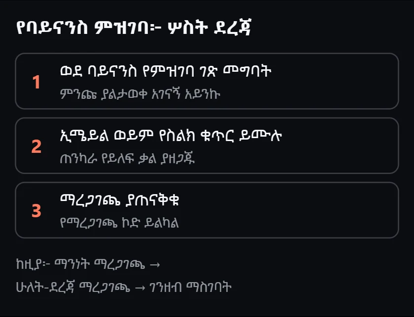 የባይናንስ ምዝገባ ደረጃዎች፦ ወደ ባይናንስ የምዝገባ ገጽ መግባት፣ ኢሜይል ወይም የስልክ ቁጥር ሞልቶ የይለፍ ቃል ማዘጋጀት፣ ኢሜይል ወይም ስልክ ማረጋገጥ።